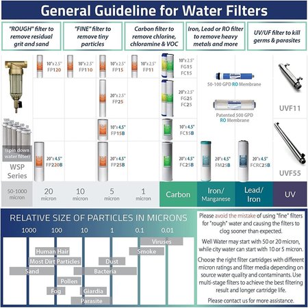 Ispring 2Stage Whole House Water Filtration System WGB21BM